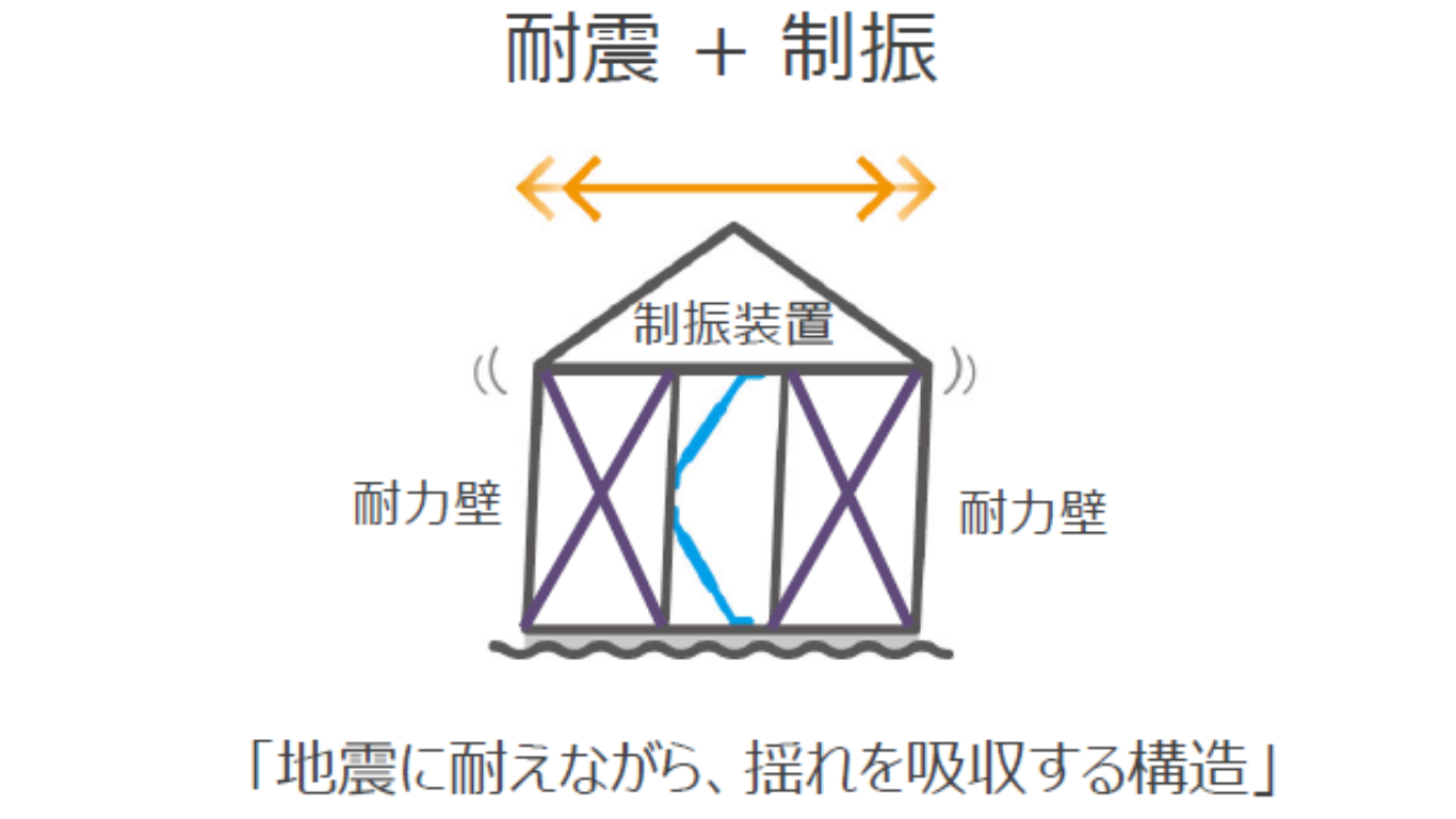 在来軸組工法