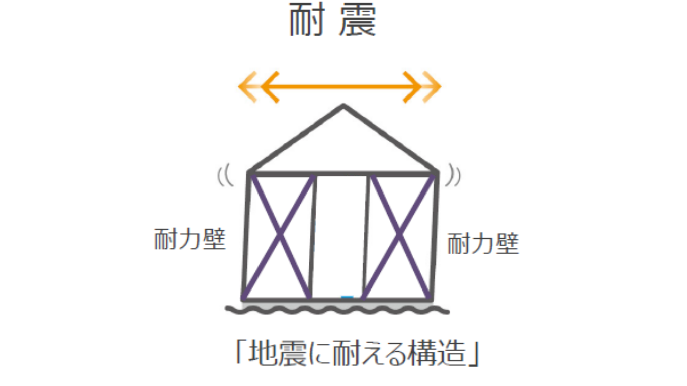 テックワン